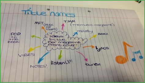 2023's Best Music Magazine Names: The Ultimate Guide