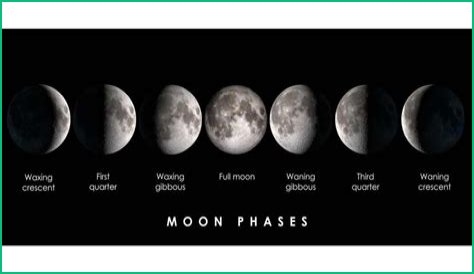 Discover The Current Moon Phase In Boston Today